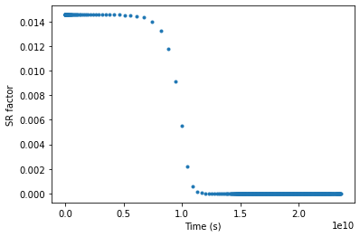 ../_images/examples_ex2_cloud_evolution_25_0.png