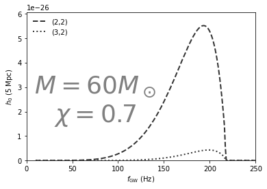 ../_images/examples_ex4_gw_strain_10_1.png